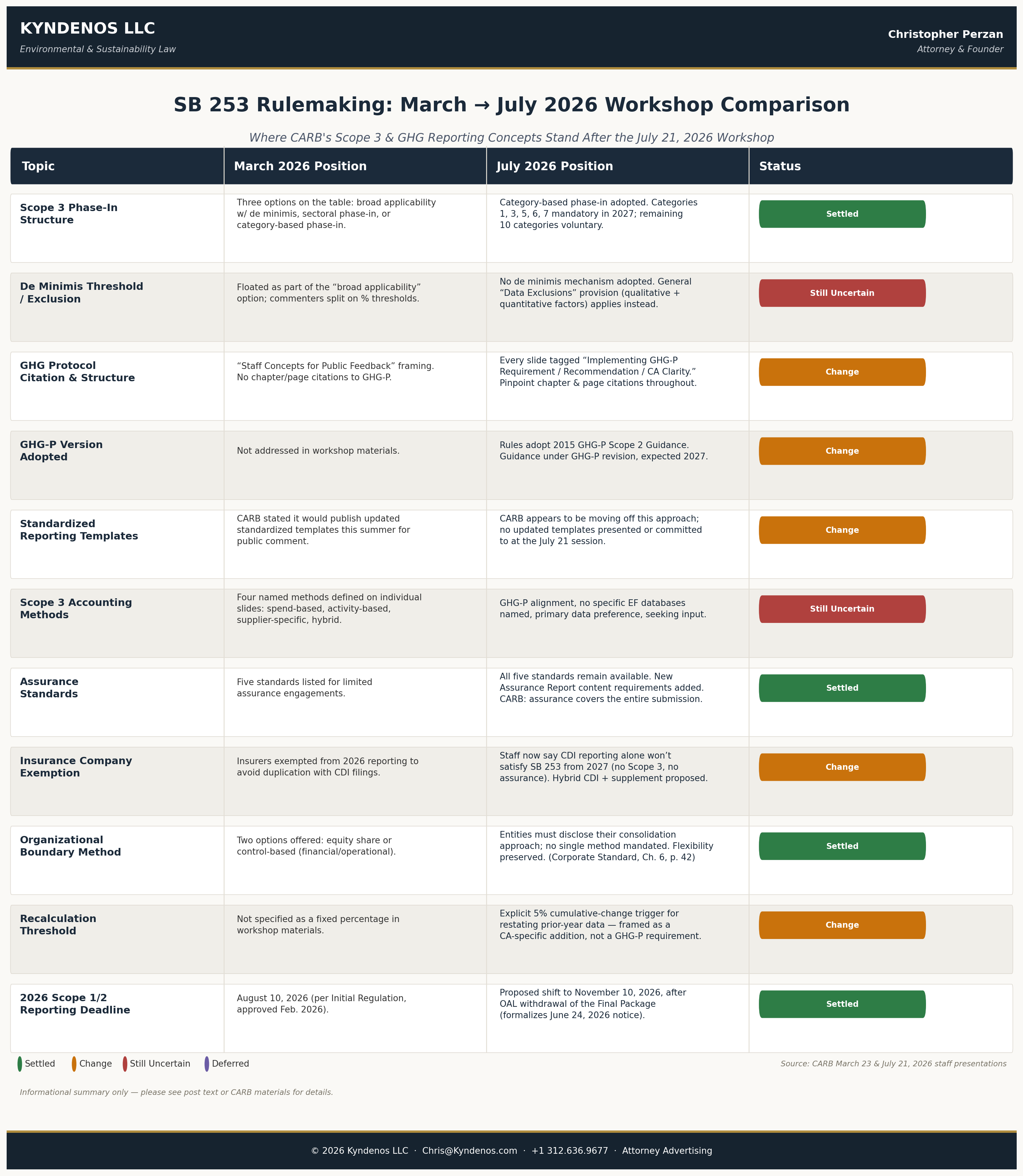 SB253 Evolution